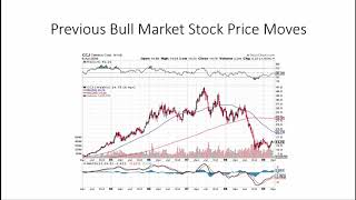 Uranium Bull Market Update 6=9-2018
