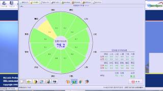 MEAD經絡能量分析儀(良導絡)能量分析