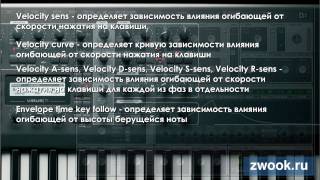 Основы синтеза звука. Урок №2 - ADSR & Pitch envelope