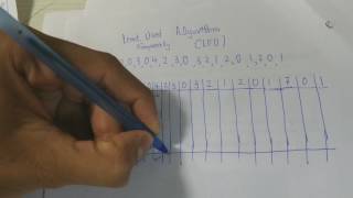 Least Recently Used (LRU) Page Replacement Algorithm