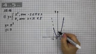 Упражнение 39.16. Вариант Б. Алгебра 7 класс Мордкович А.Г.