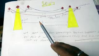 Calculation of sag