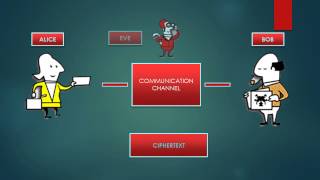 Message Authentication & Confidentiality