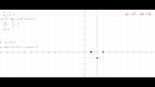 Construção do gráfico da função quadrática