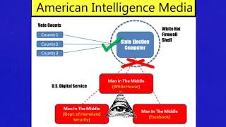 Facebook-Google and the WHITE HOUSE Rigged 2016 Election