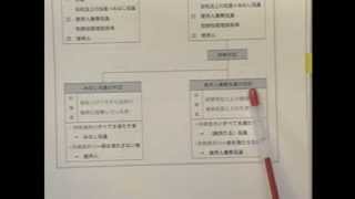 役員給与 これは避けて通れない！法人税法ビルドアップ講座 PV