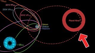 Planet Neun – die Schlinge zieht sich zu - Clixoom Science & Fiction
