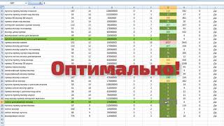 Оценка ключей в SEO после сбора всех запросов