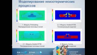 Вебинар Специальные возможности при проектировании изделий из композиционных материалов в PAM-RTM