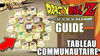 DRAGON BALL Z KAKAROT - EXPLICATION ET FONCTIONNEMENT DU TABLEAU COMMUNAUTAIRE & EMBLÈME D'ÂME