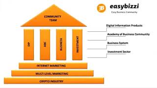 Easy Bizzi   главная идея
