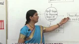 Diagnostic Teaching lecture,BEd,  Education by Sunita Kumari