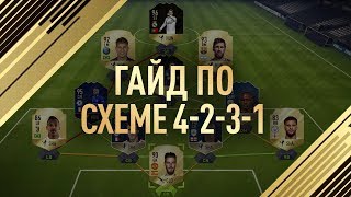 ГАЙД ПО 4-2-3-1 (ПОДРОБНЫЙ)