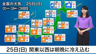 25日(日)の天気　関東以西は秋晴れも朝晩は冷え込む