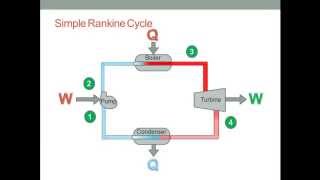 Mechanical Engineering - Steam Tables and Rankine Cycle
