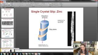 Slip planes and slip directions
