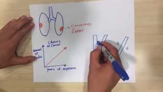 Radon Gas #1: What is it?