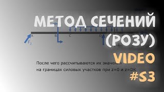 Метод сечений (РОЗУ)