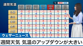 週間天気 気温のアップダウンが大きい