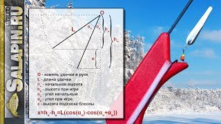 Геометрия блеснения. Зимняя рыбалка на окуня с блесной. [salapinru]
