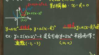 16.二次函數的最大值和最小值