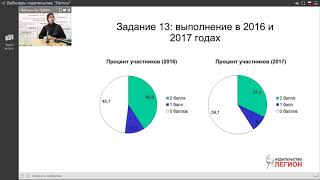 Задание 13 на профильном ЕГЭ по математике