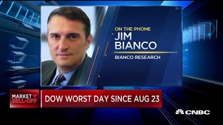 Market sensing economic damage from coronavirus, says Jim Bianco