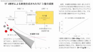 血液浄化におけるｱﾙﾌﾞﾐﾝ損失とｱﾐﾉ酸損失はどちらが重大な問題か(その1)