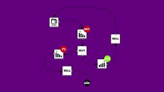Review of the 'Kryll.io' ICO