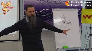 Что такое ВАРНА? Варнавая система Славяно-Русов. Алексей Орлов