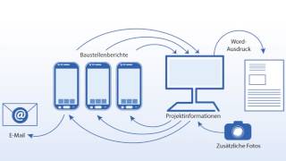 Baudokumentation smart & easy