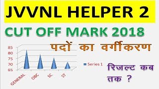jvvnl helper 2 cut off mark || jvvnl helper 2 result || rajasthan helper 2 cut off