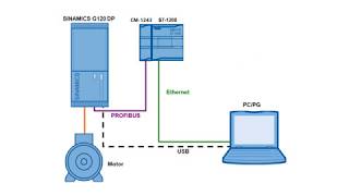Control de VDF G120 con PLC s7-1200 PROFIBUS DP