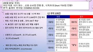 (06월 20일  마감) 외인 폭풍  저가 매수  , 신용 손바뀜 진행 중 , 낙폭과대 Short 커버링 진행? 본격  플레이  변곡점  COMING SOON  ?