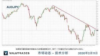 澳元复苏？ 原油跌至多年低点