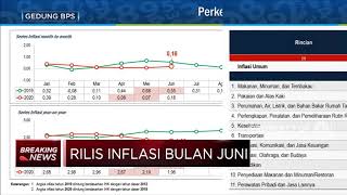 BPS: Inflasi Juni 2020 Capai 0,18% (mom)