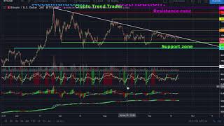CTT cryptocurrency bitcoin ta accumulation distribution breakout