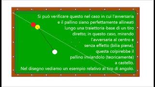 Biliardo - La bilia immaginaria