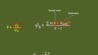 ANOVA II - A complete example