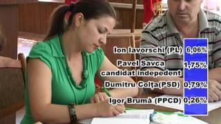 Acelasi primar în Floresti