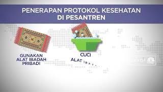 Penerapan Protokol Kesehatan Di Pesantren