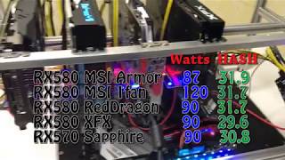 Best AMD GPU for mining 32 Hash 87 Watts RX580 RX570 as of 3.5.2018