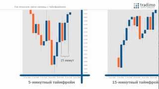 Что такое японские свечи?