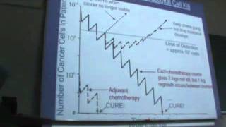 Principles of Cancer Management.chemotherapy.Part 1