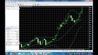 Đào tạo kỹ thuật Bollinger Band