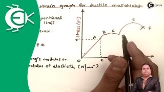 Stress Vs. Strain Diagram for Ductile Materials - Design of Machine