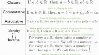 Real Number Field Axioms