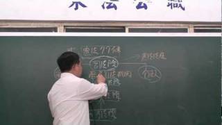東法公職補習班＿法院組織法導讀（林東法）