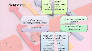 Экономика. Конкуренция