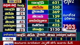 3rd phase Panchayati Poll Results 6